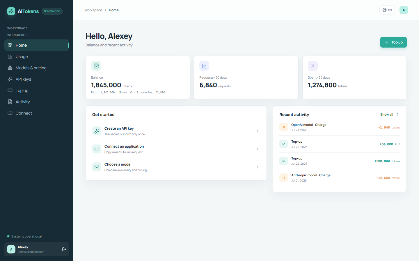 AI Tokens workspace home screen